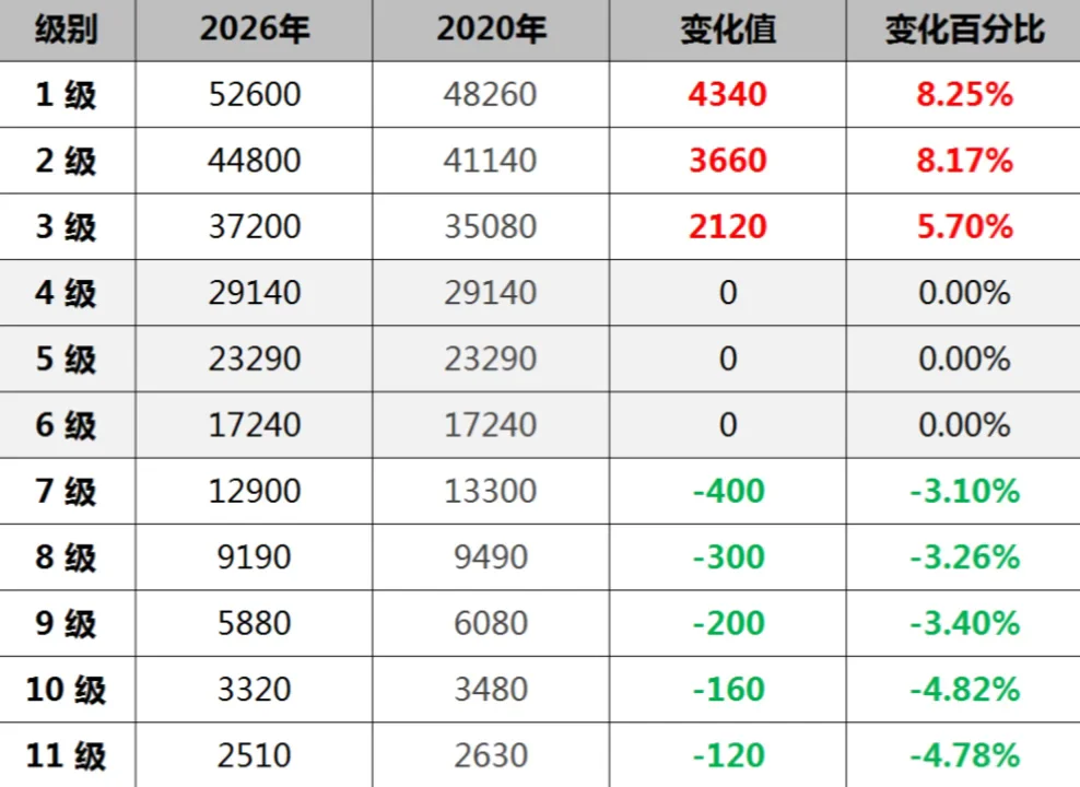 Mick 原笔记《腰杆直起来了》配图 1