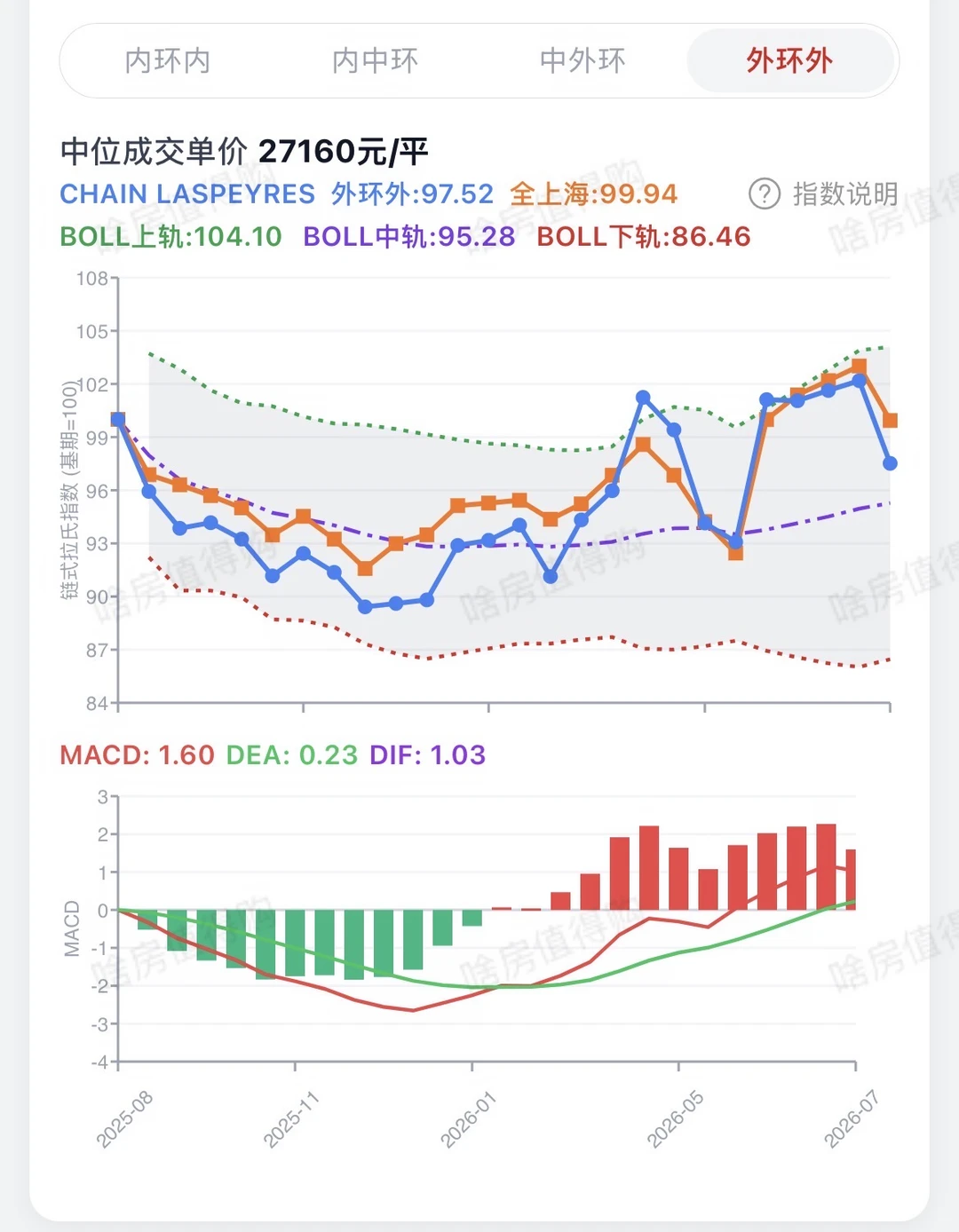 Mick 原笔记《9月可以择机上车了》配图 1