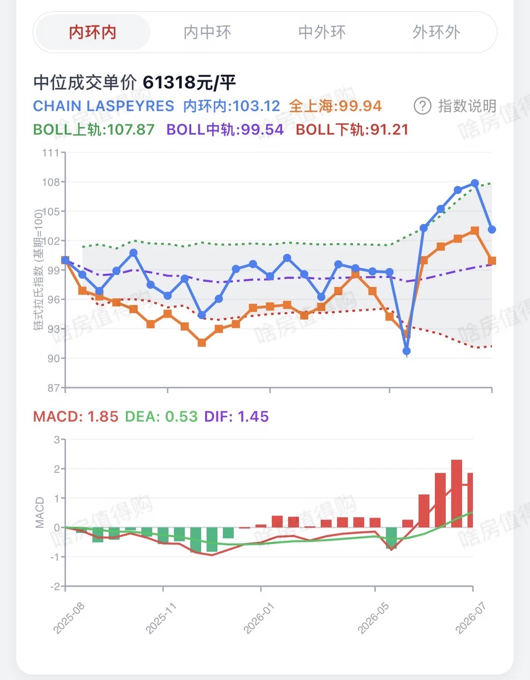 9月可以择机上车了原笔记配图 2