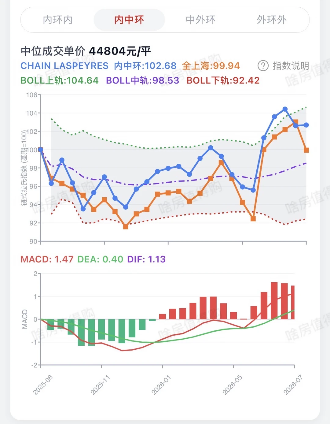 9月可以择机上车了原笔记配图 3