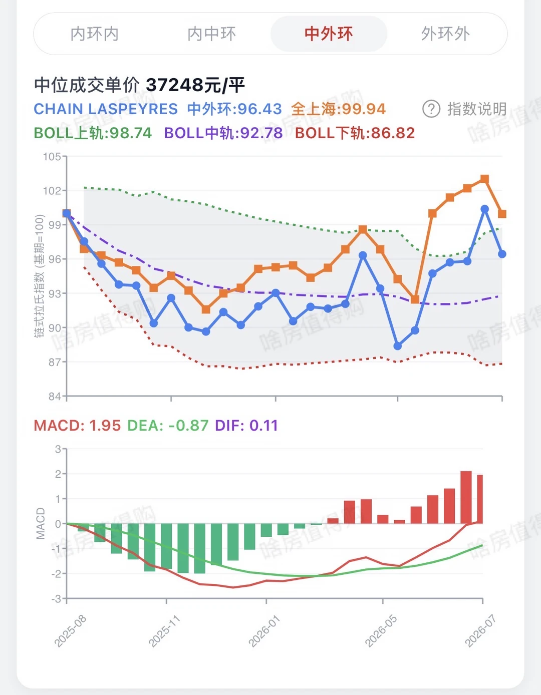 9月可以择机上车了原笔记配图 4