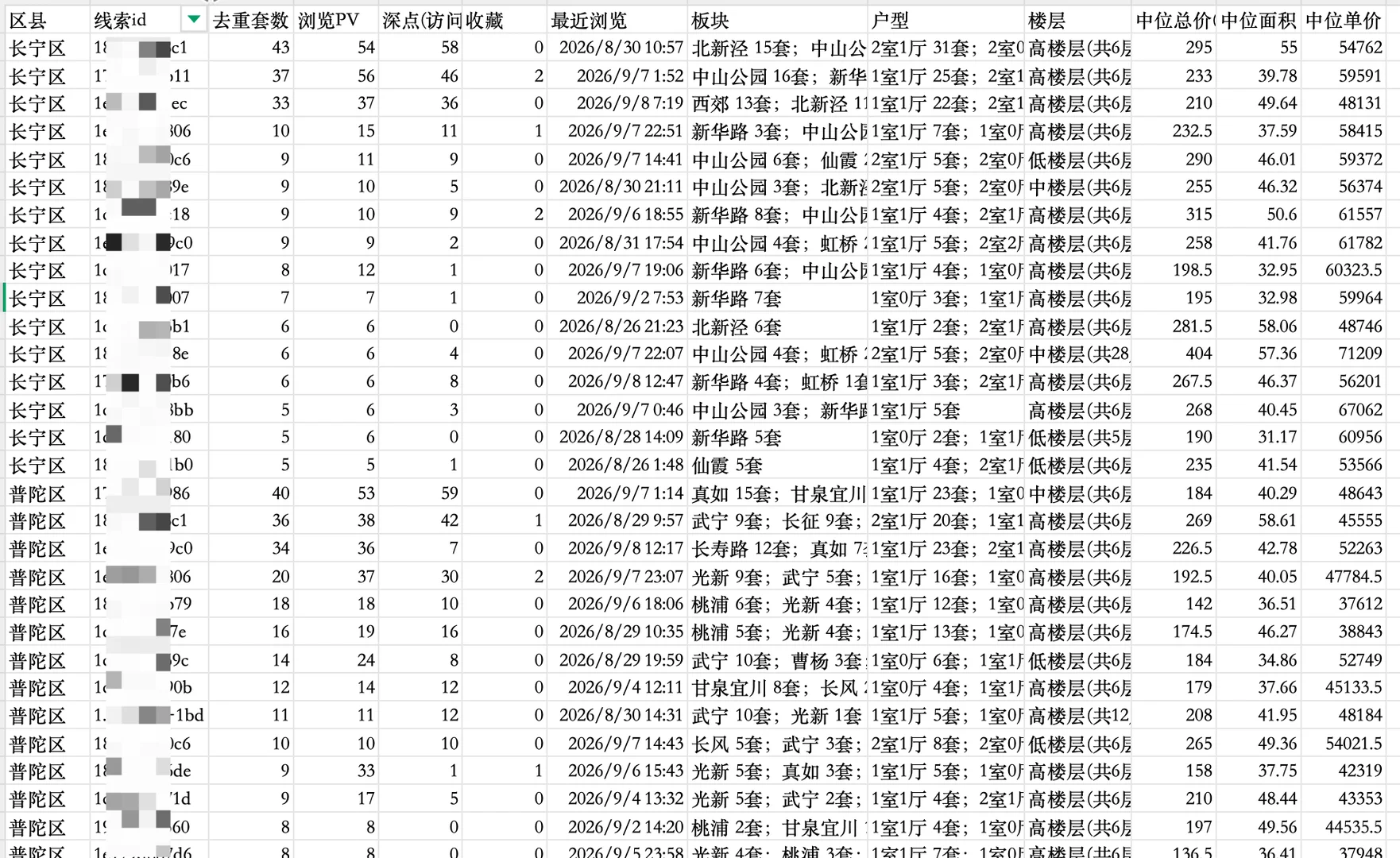 Mick 原笔记《上海老破小猎人看的最多的10个板块》配图 1