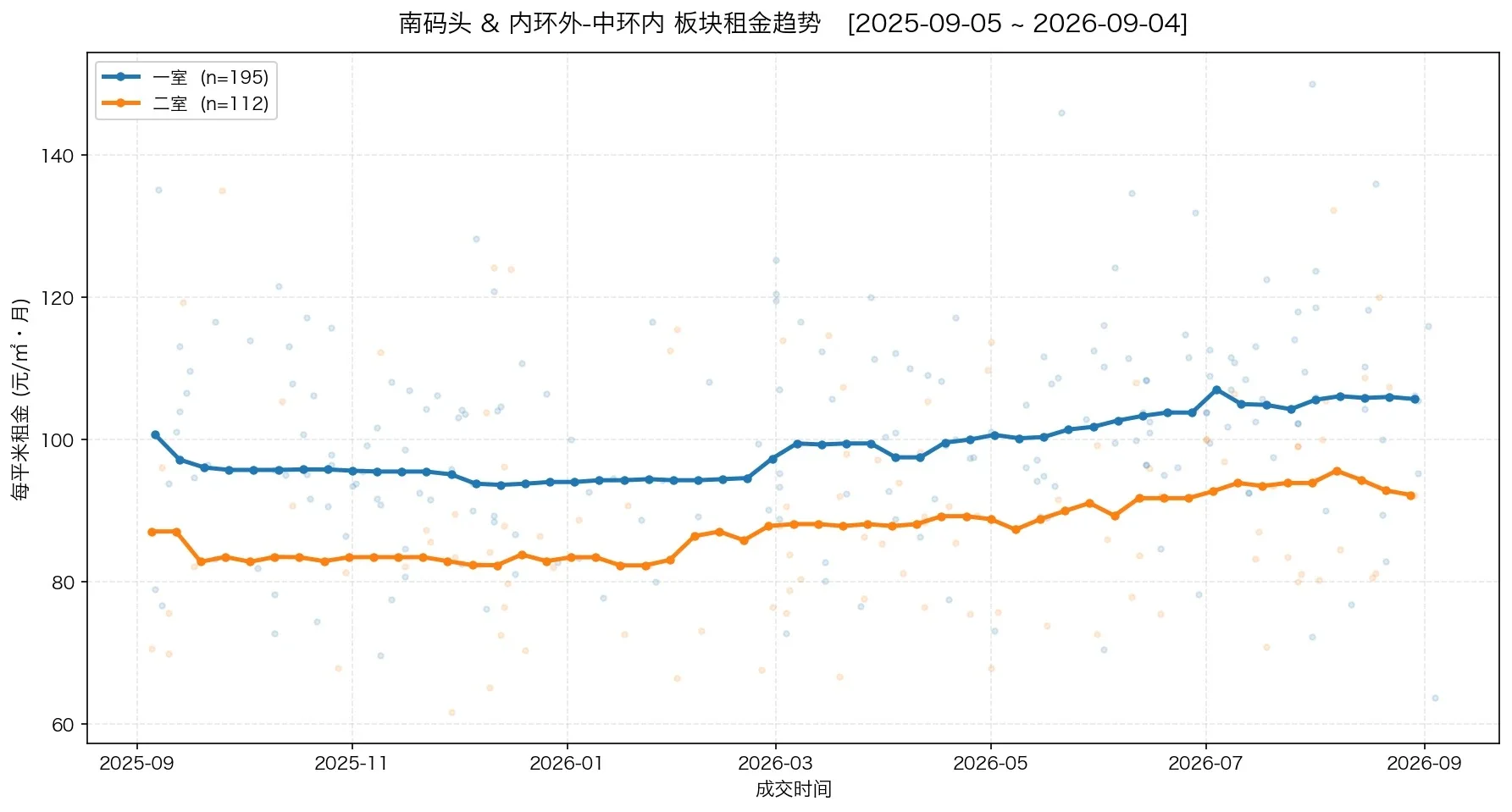 Mick 原笔记《买老破小的3条定律》配图 1