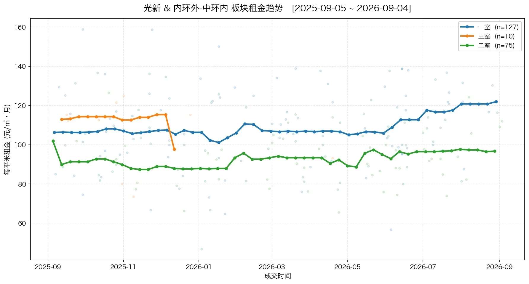 买老破小的3条定律原笔记配图 3