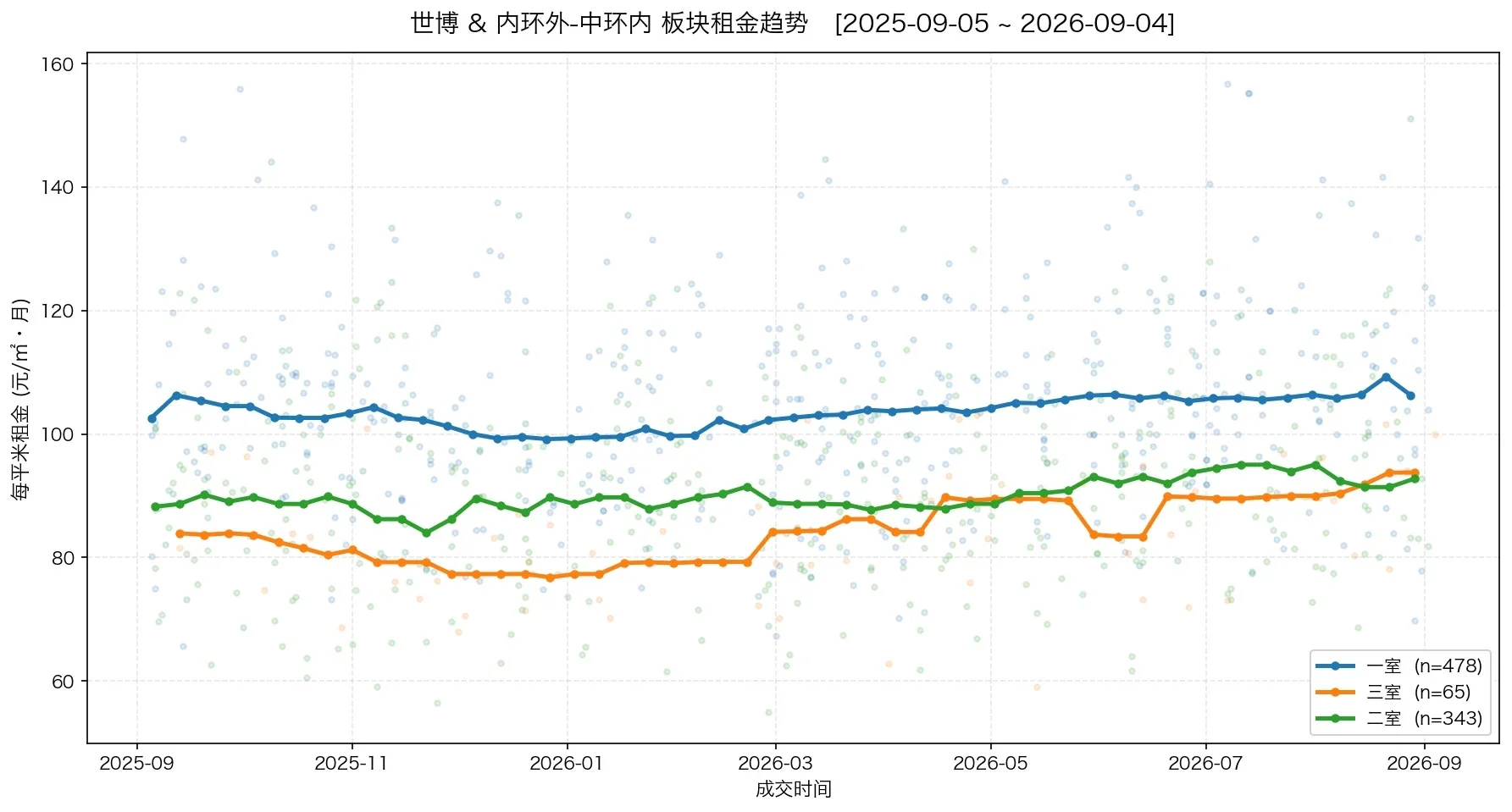 买老破小的3条定律原笔记配图 4